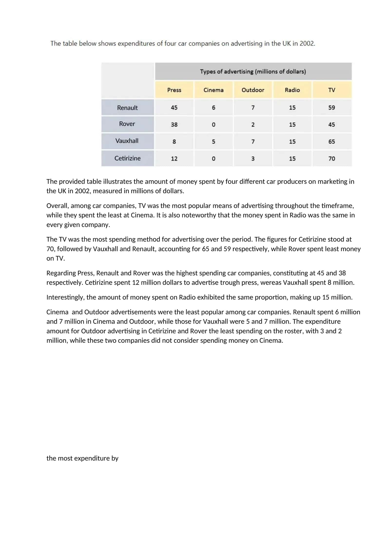 Marketing Expenses of Car Producers in the UK