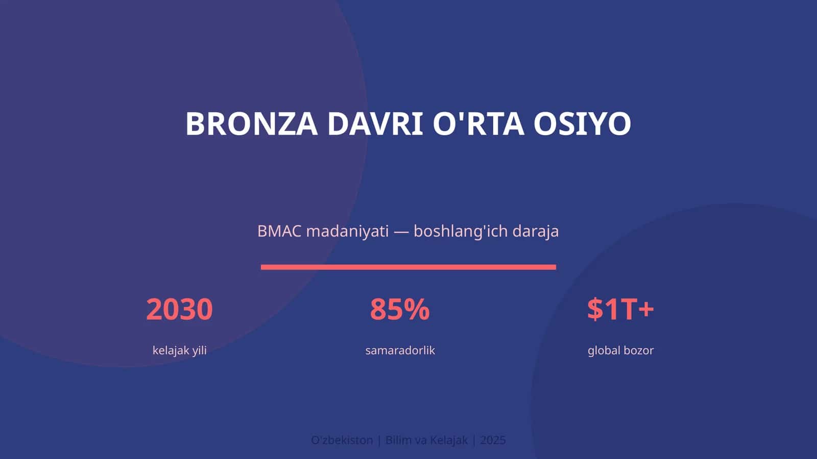 BMAC madaniyati — boshlang'ich daraja