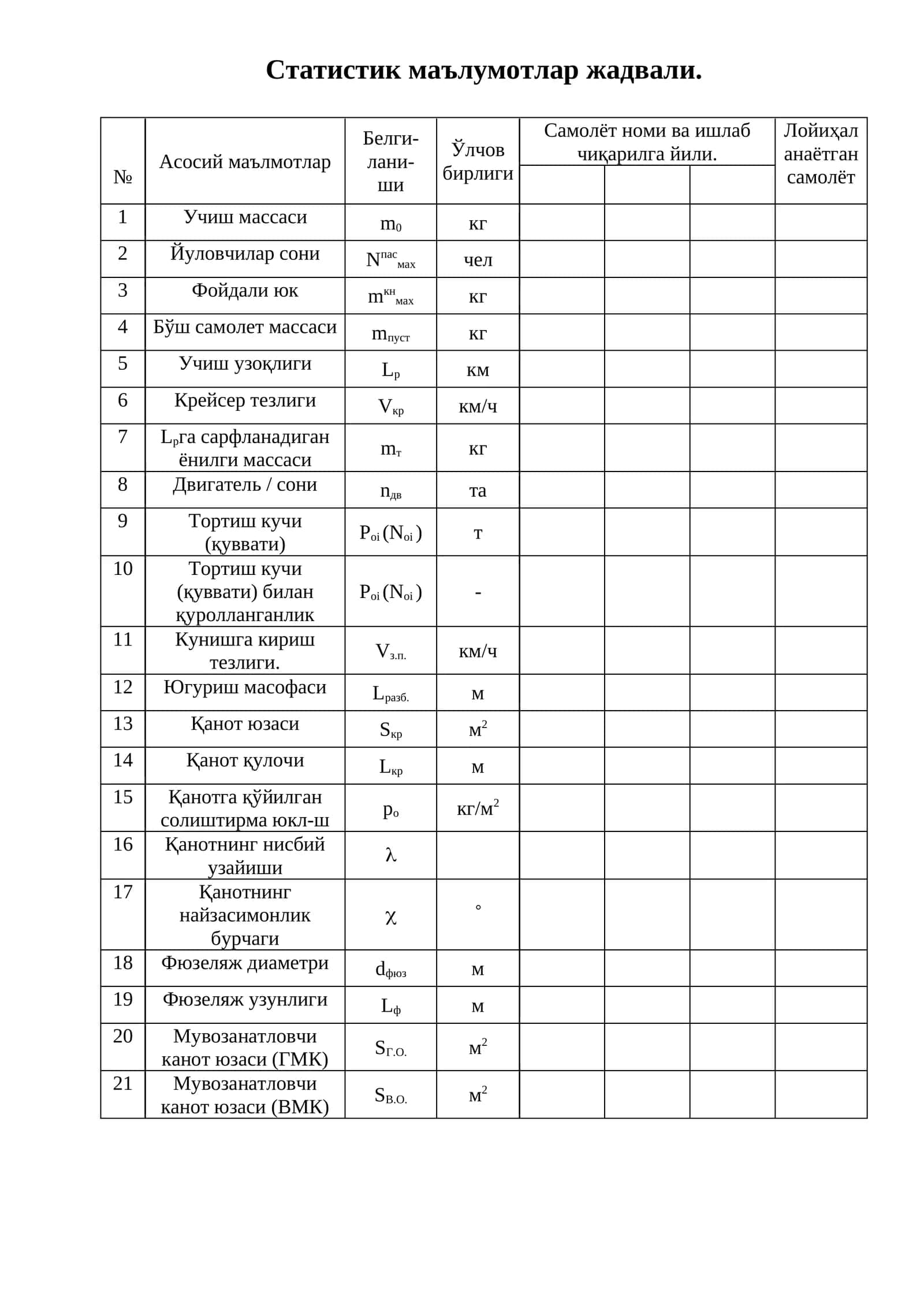 Статистик маълумотлар жадвали