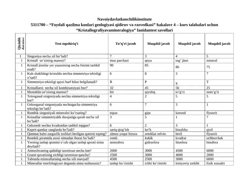 “Kristallografiyavamineralogiya” fanidantest savollari