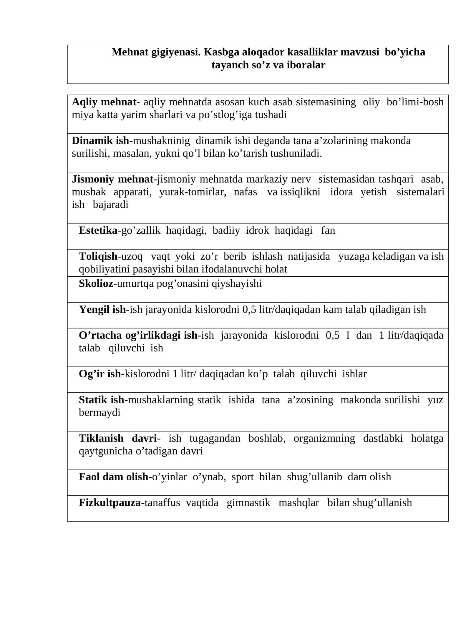 Mehnat gigiyenasi. Kasbga aloqador kasalliklar mavzusi bo’yicha tayanch so’z va iboralar