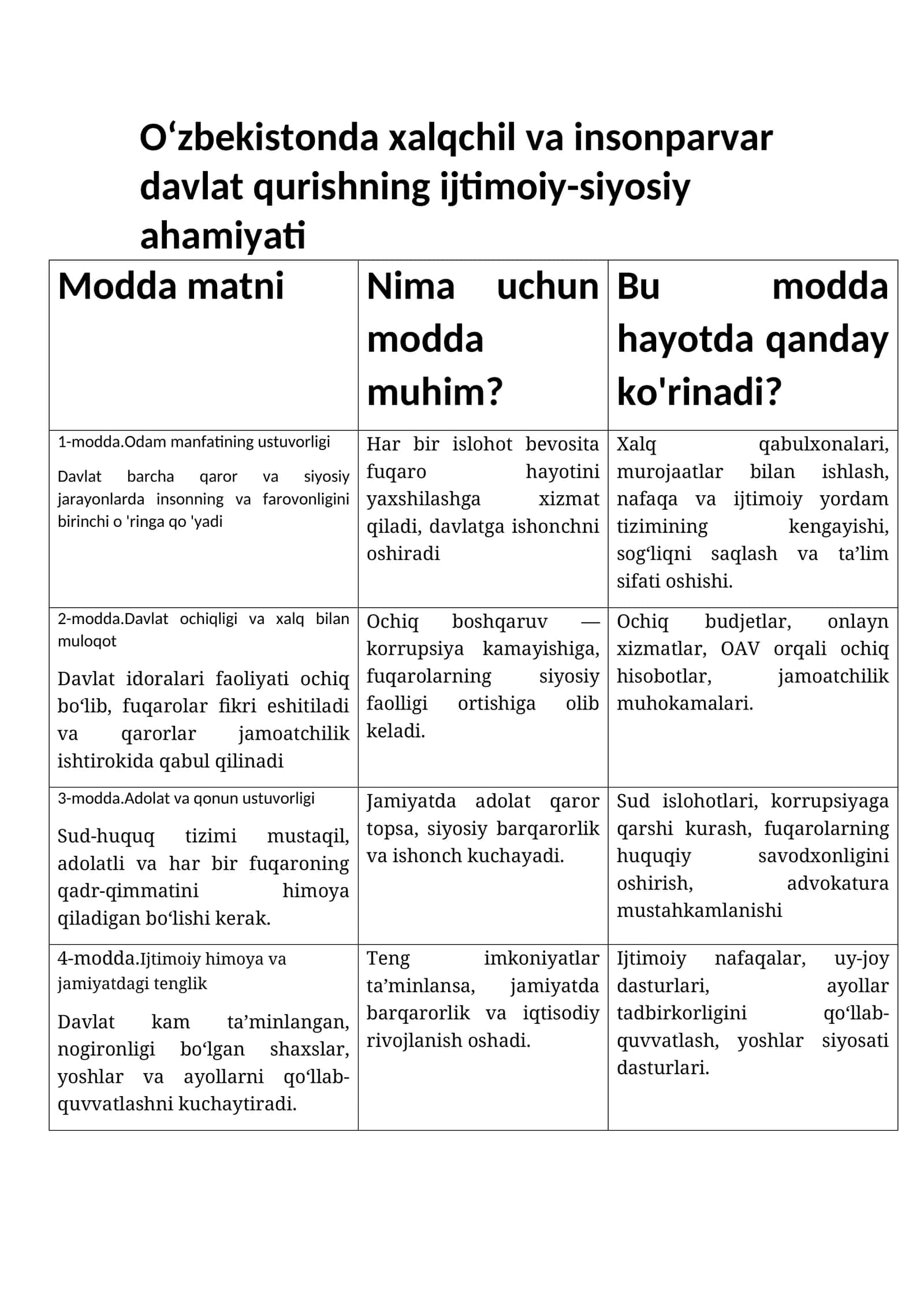 Xalqchil va insonparvar davlat qurish