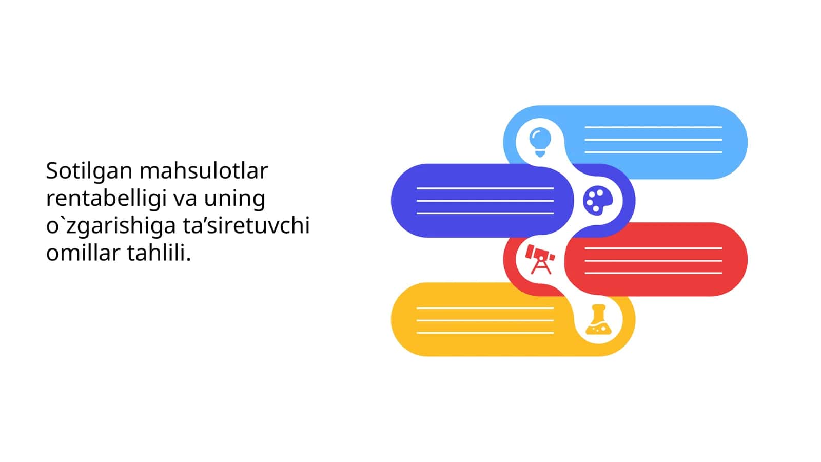 Sotilgan mahsulotlar rentabelligi va uning o`zgarishiga ta’siretuvchi omillar tahlili
