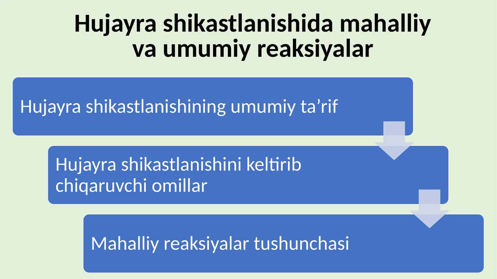 Hujayra shikastlanishida mahalliy va umumiy reaksiyalar