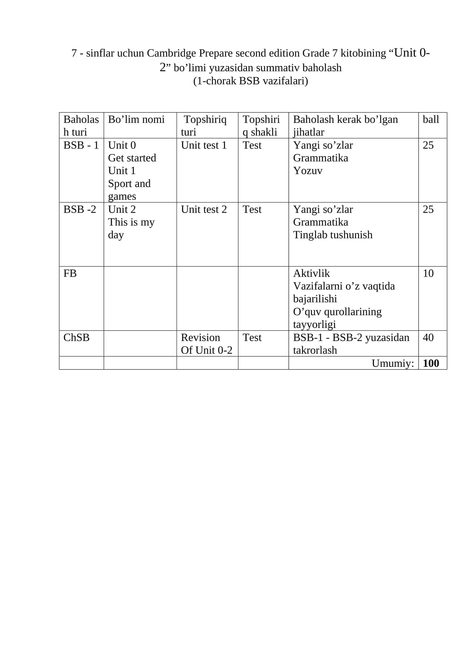 Cambridge Prepare second edition Grade 7, Unit 0-2