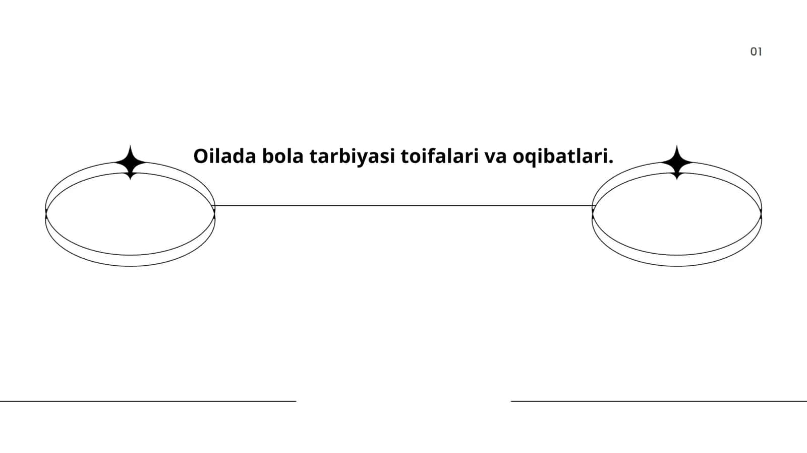 Oilada bola tarbiyasi toifalari va oqibatlari