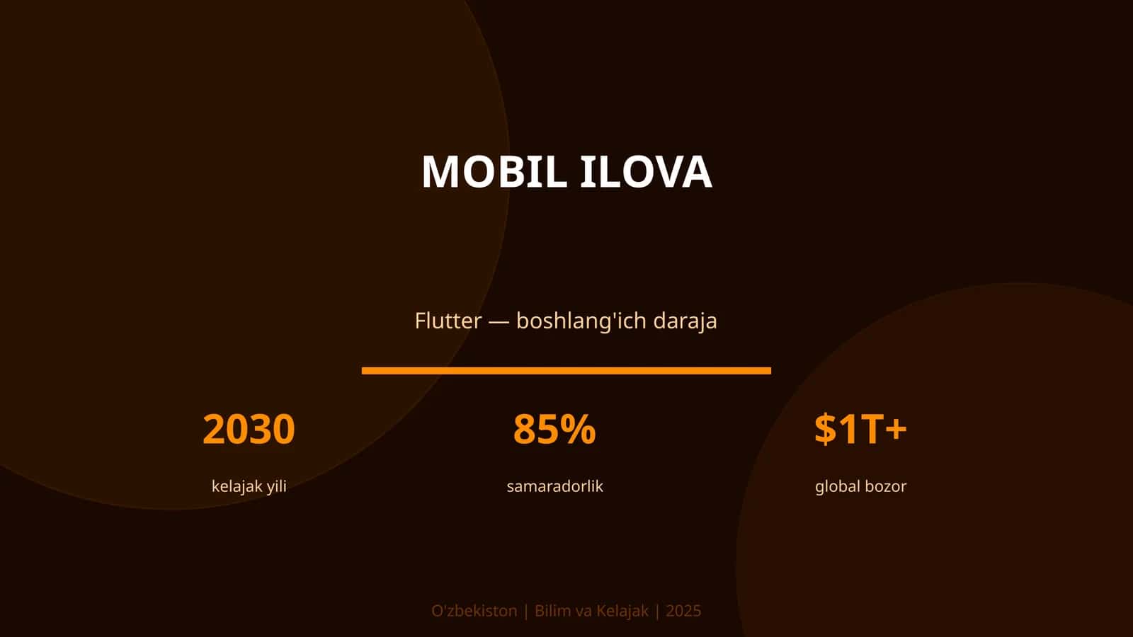Mobil ilova