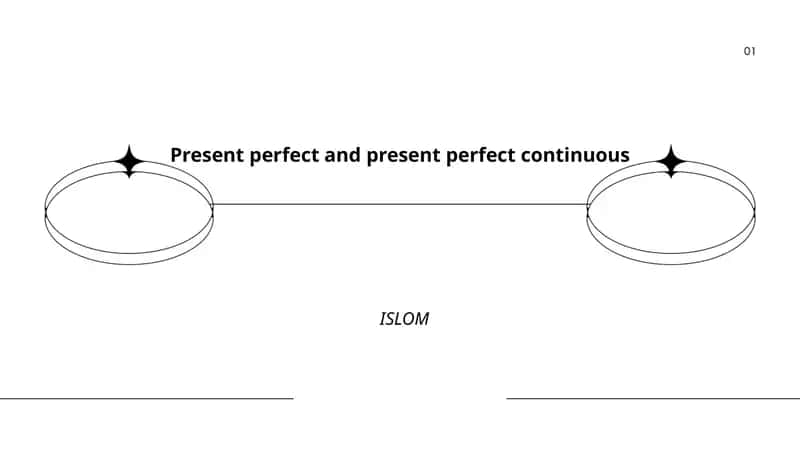 Present perfect and present perfect continuous