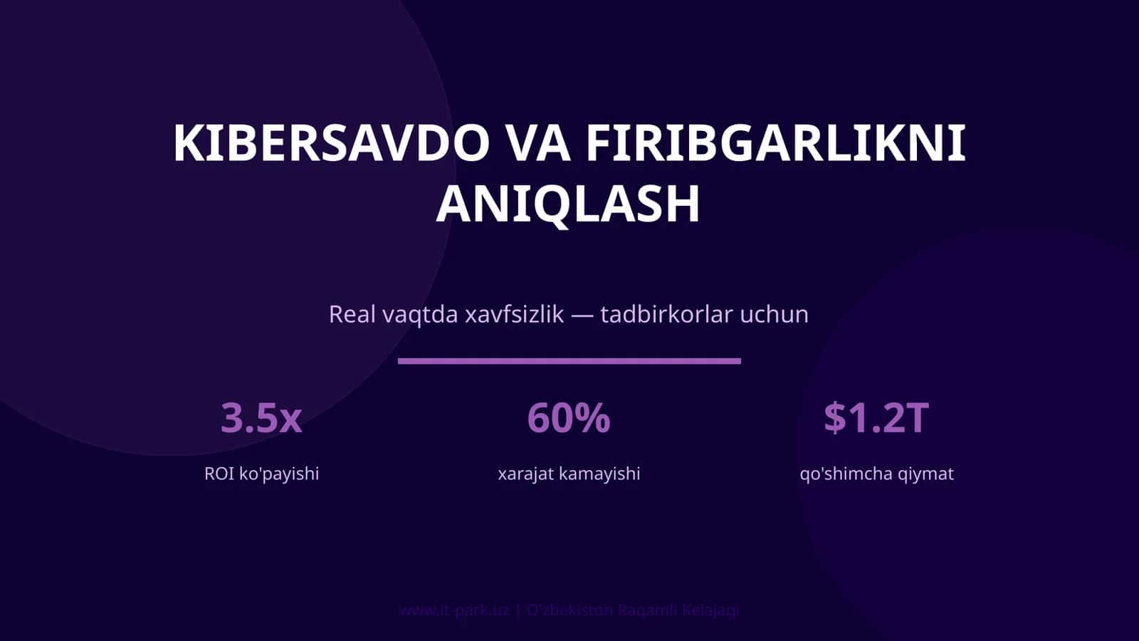 KIBERSAVDO VA FIRIBGARLIKNI ANIQLASH