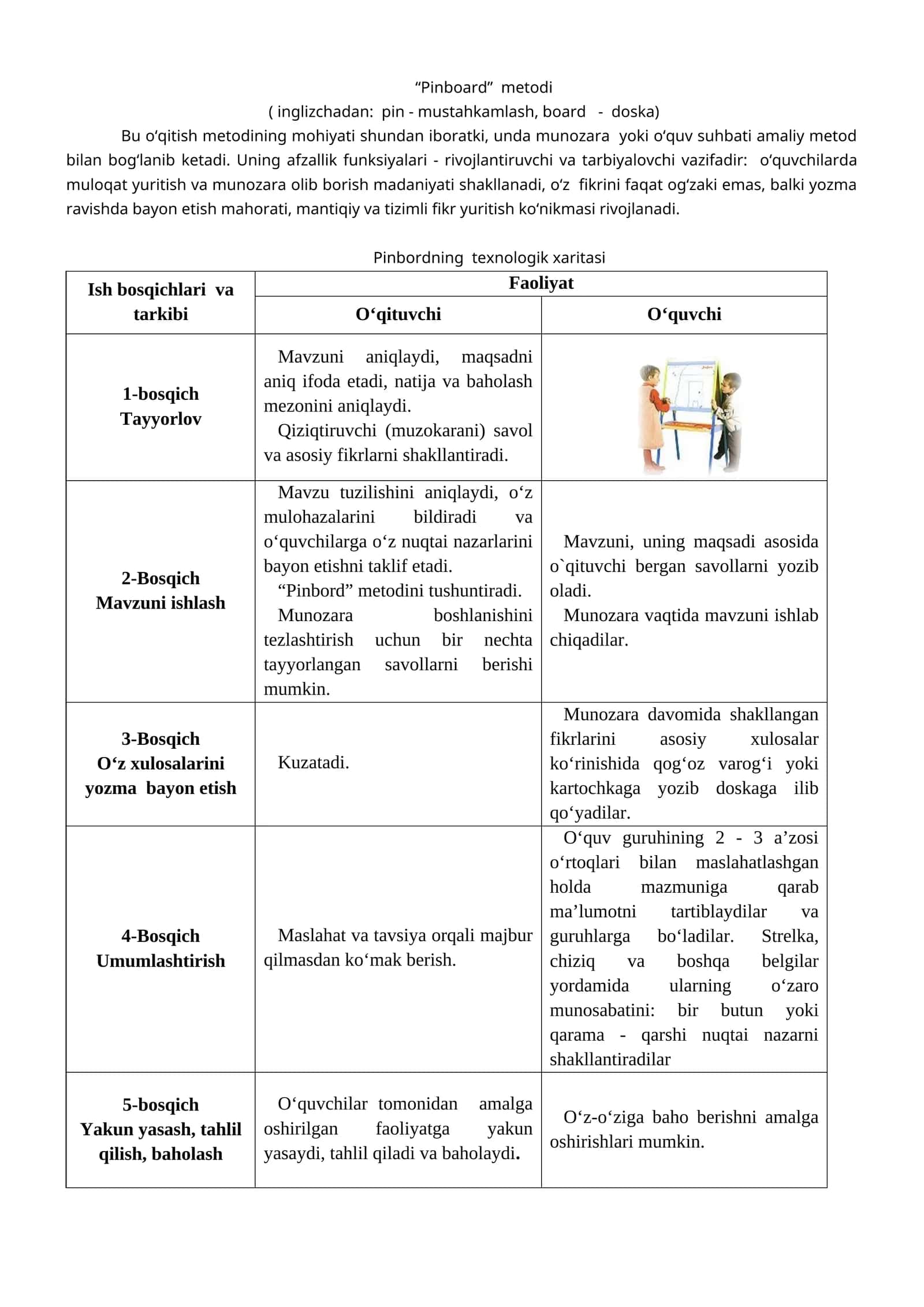 Pinboard metodi