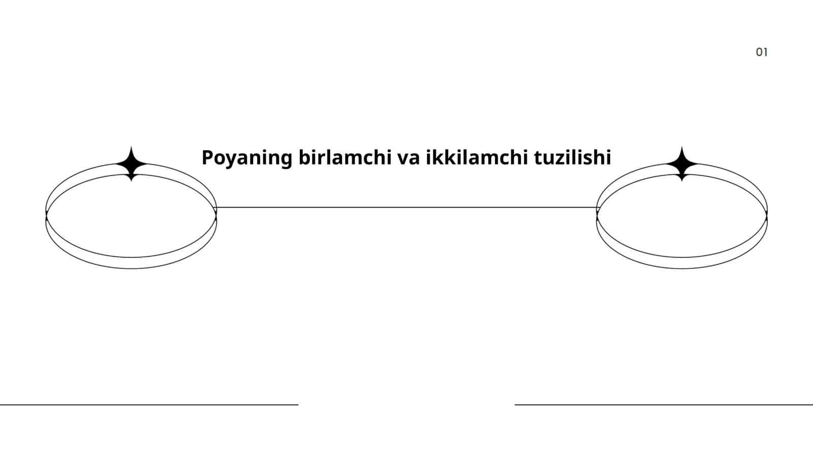 Poyaning birlamchi va ikkilamchi tuzilishi