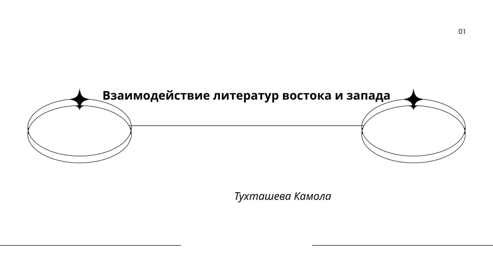 Взаимодействие литератур востока и запада