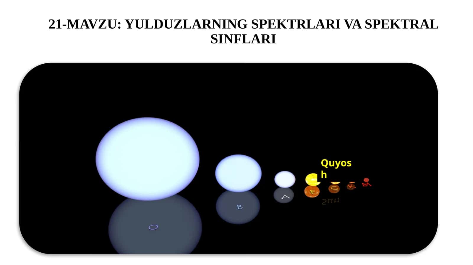 11-sinf Astronomiya fanidan dars ishlanma. Yulduzlarning spektrlari va spektral sinflari (Yulduzning yorqinligi)