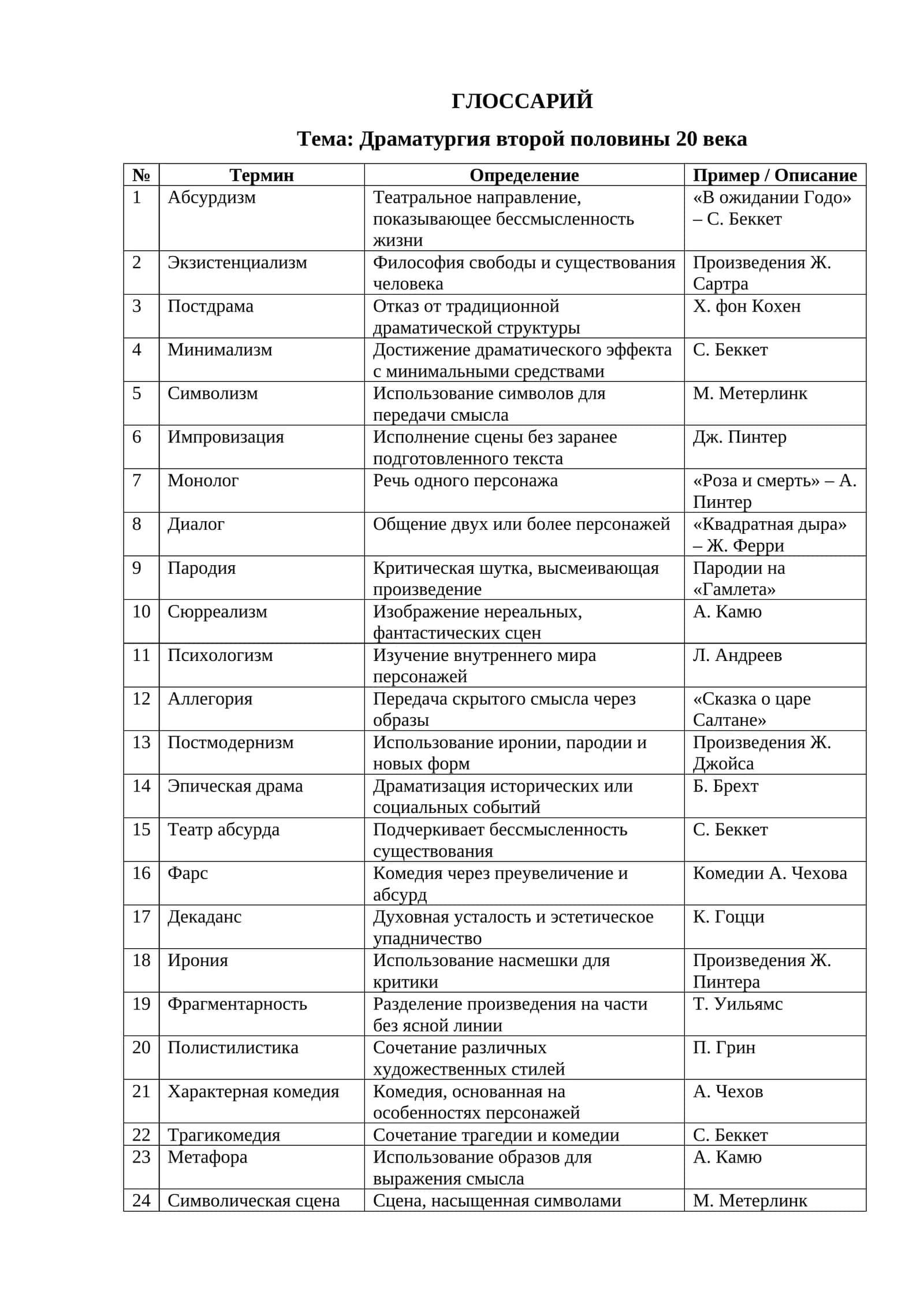 Драматургия второй половины 20 века ГЛОССАРИЙ