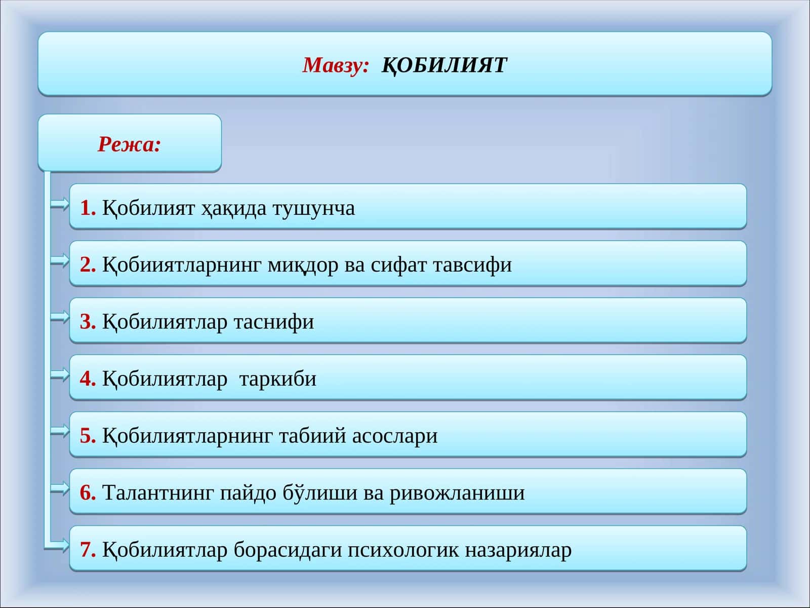 Ўқобилият