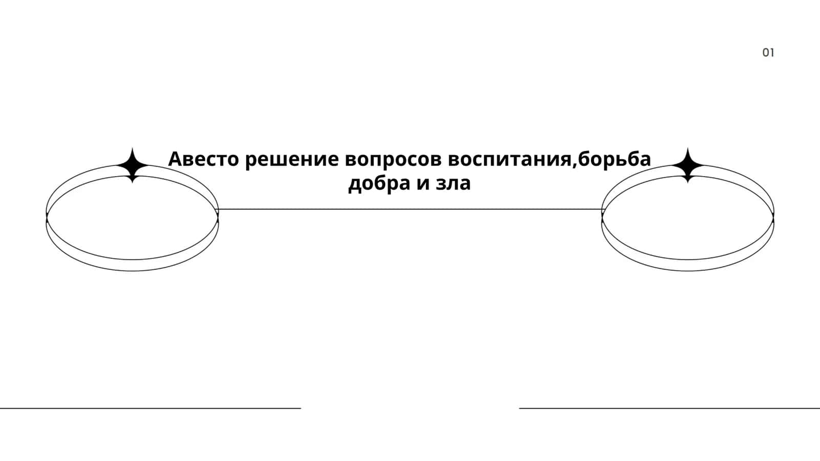 Учение Заратустры о воспитании