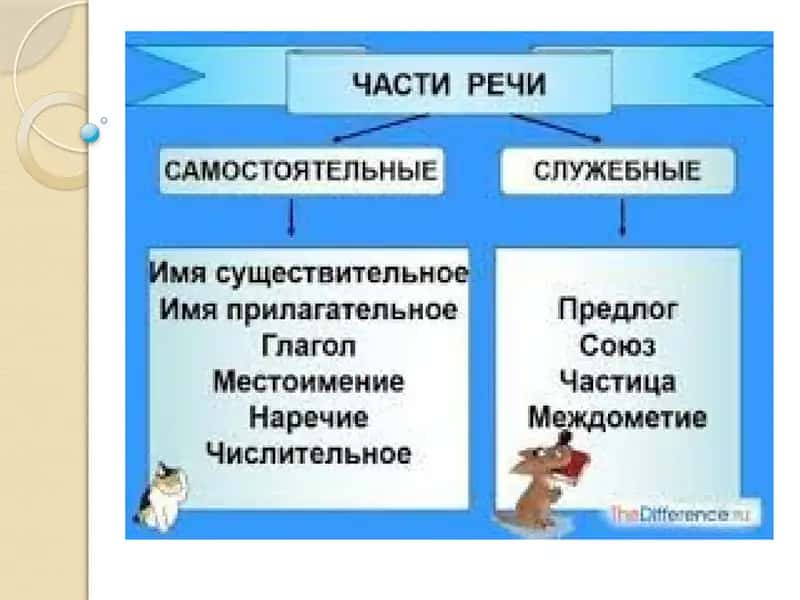 Вспоминаем, что мы знаем