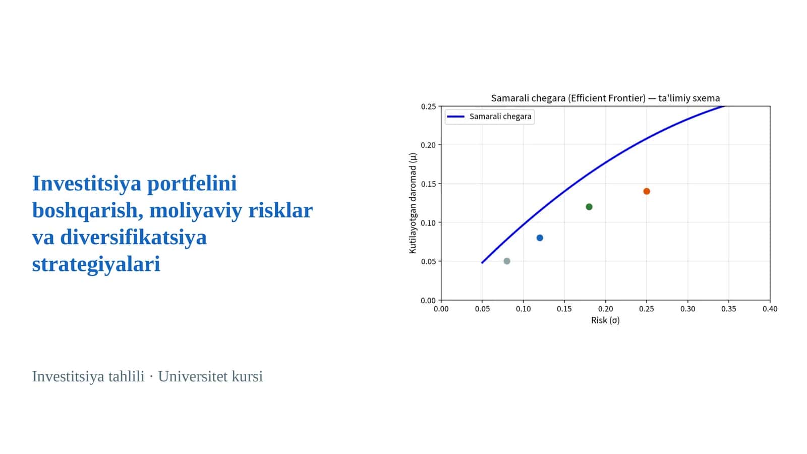 Investitsiya portfelini boshqarish, moliyaviy risklar va diversifikatsiya strategiyalari