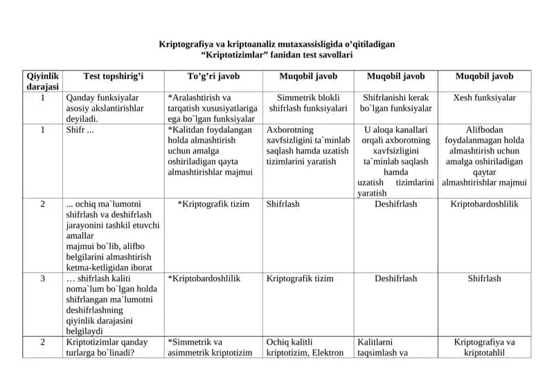 Kriptotizimlar” fanidan test savollari