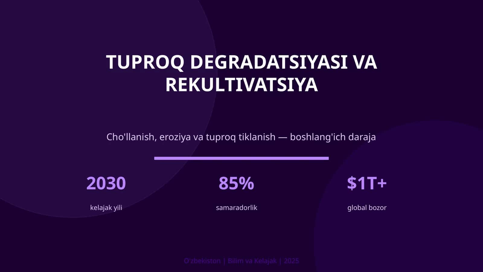 Tuproq degradatsiyasi va rekultivatsiya