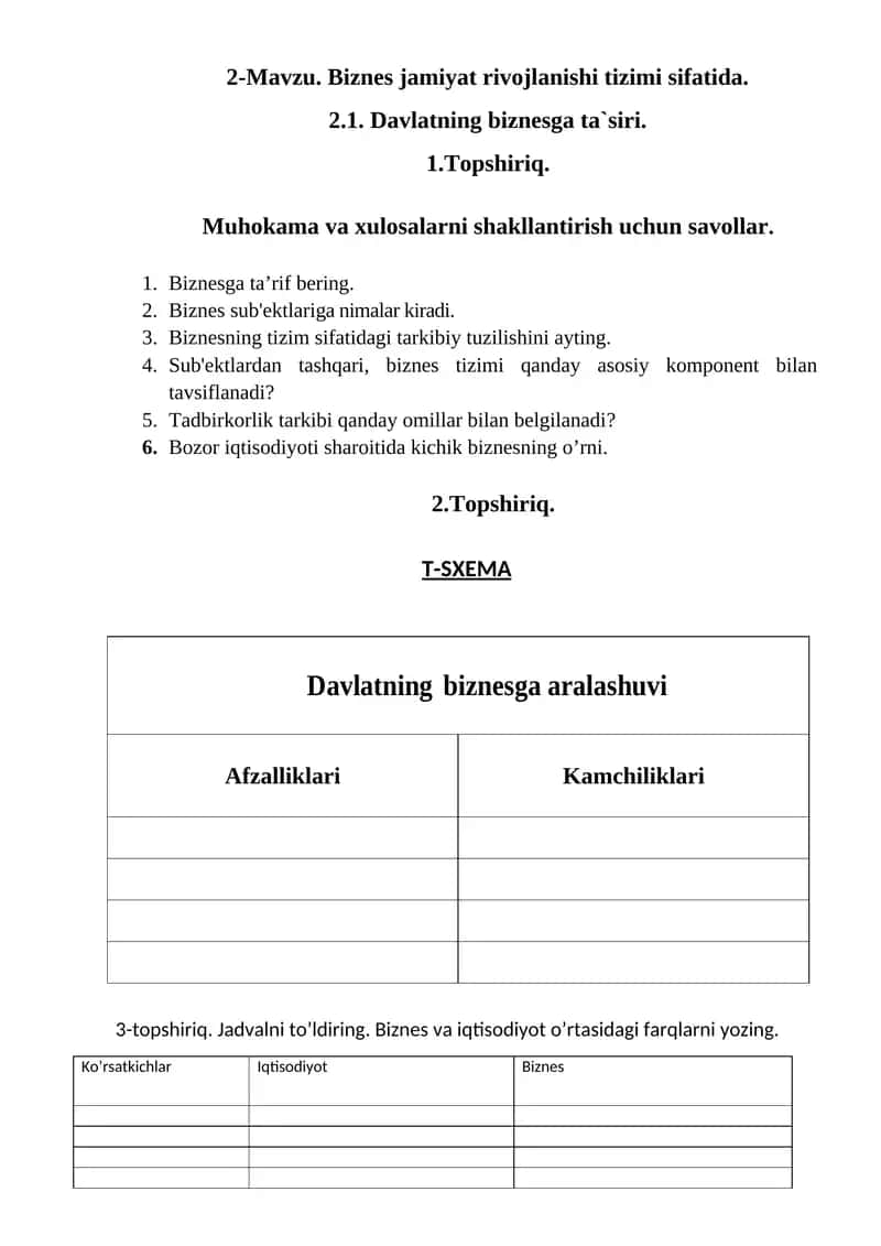 Biznes jamiyat rivojlanishi tizimi sifatida