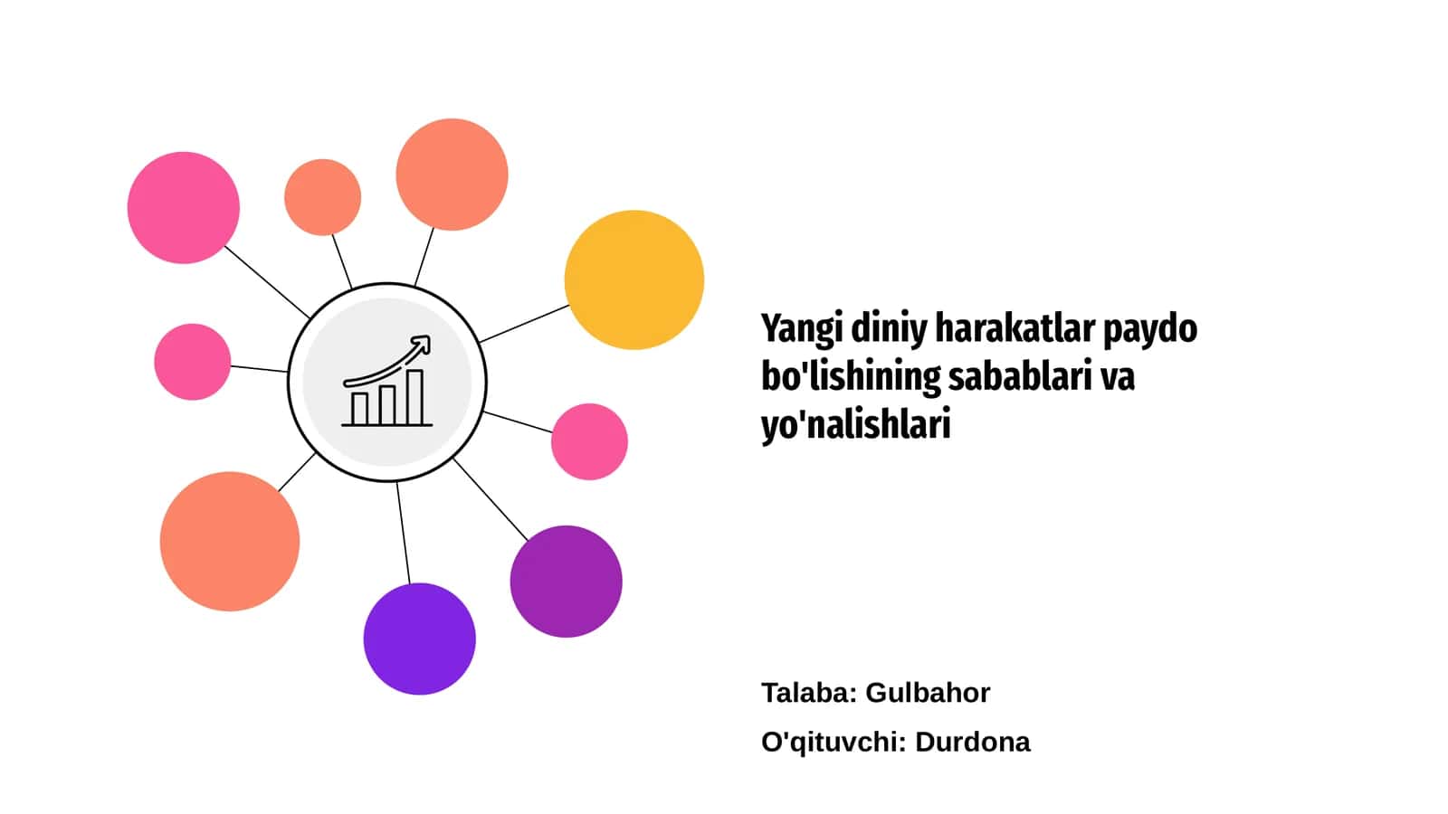Yangi diniy harakatlar paydo bo'lishining sabablari va yo'nalishlari