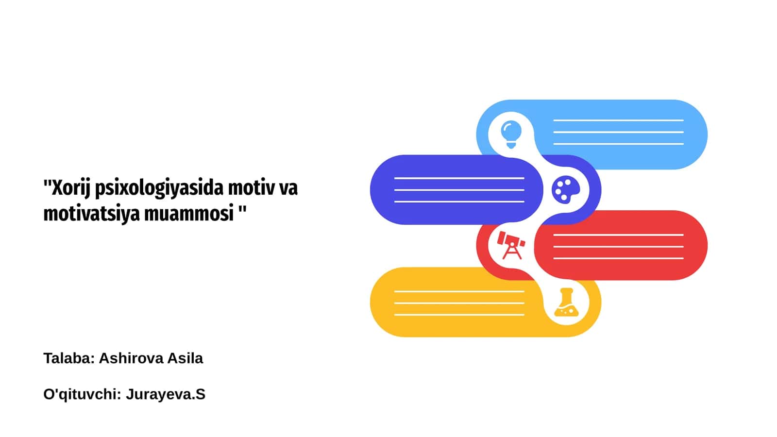 Xorij psixologiyasida motiv va motivatsiya muammosi