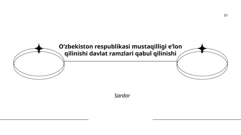 Mustaqillik e'lon qilinishi