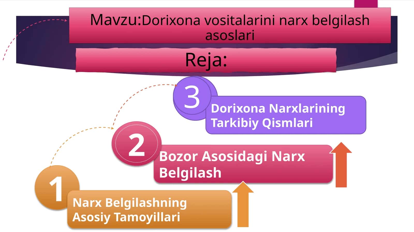 Dorixona vositalarining narx belgilash asoslari