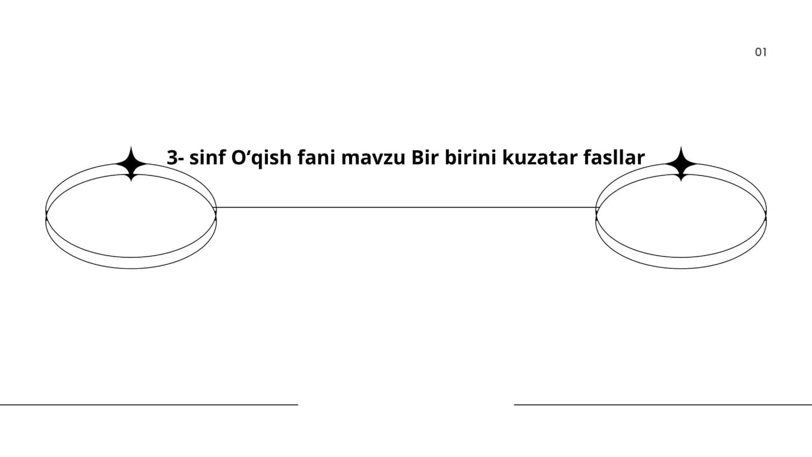3- sinf Oʻqish fani mavzu Bir birini kuzatar fasllar