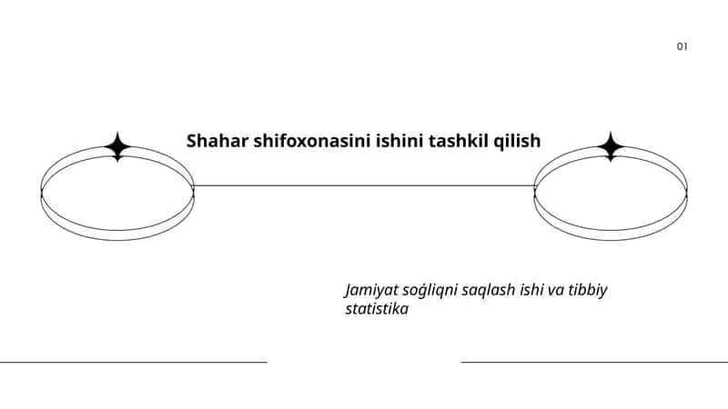 Shahar shifoxonasini ishini tashkil qilish