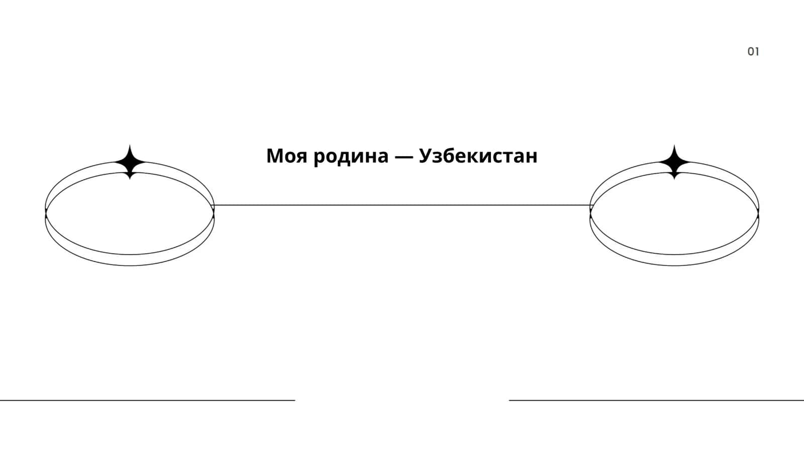 География, история, культура Узбекистана