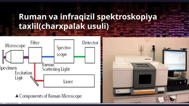 Ruman va infraqizil spektroskopiya taxlil(charxpalak usuli)