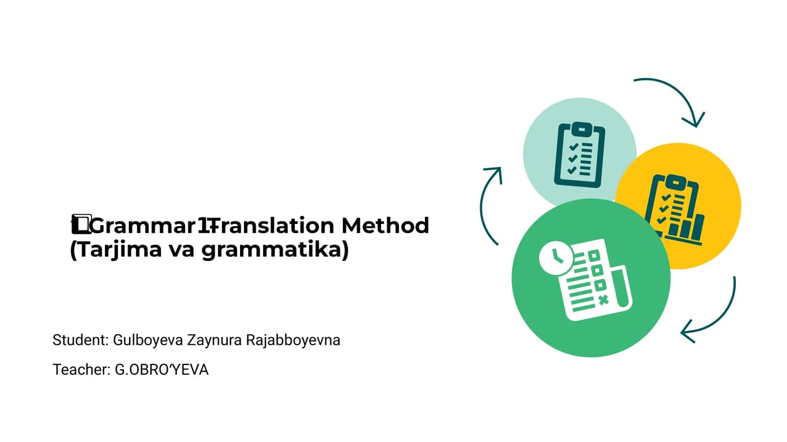 Grammar–Translation Method (Tarjima va grammatika)