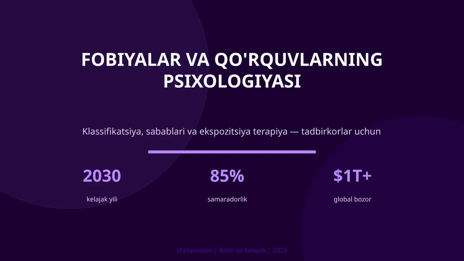Fobiyalar va Qo'rquvlar Psixologiyasi