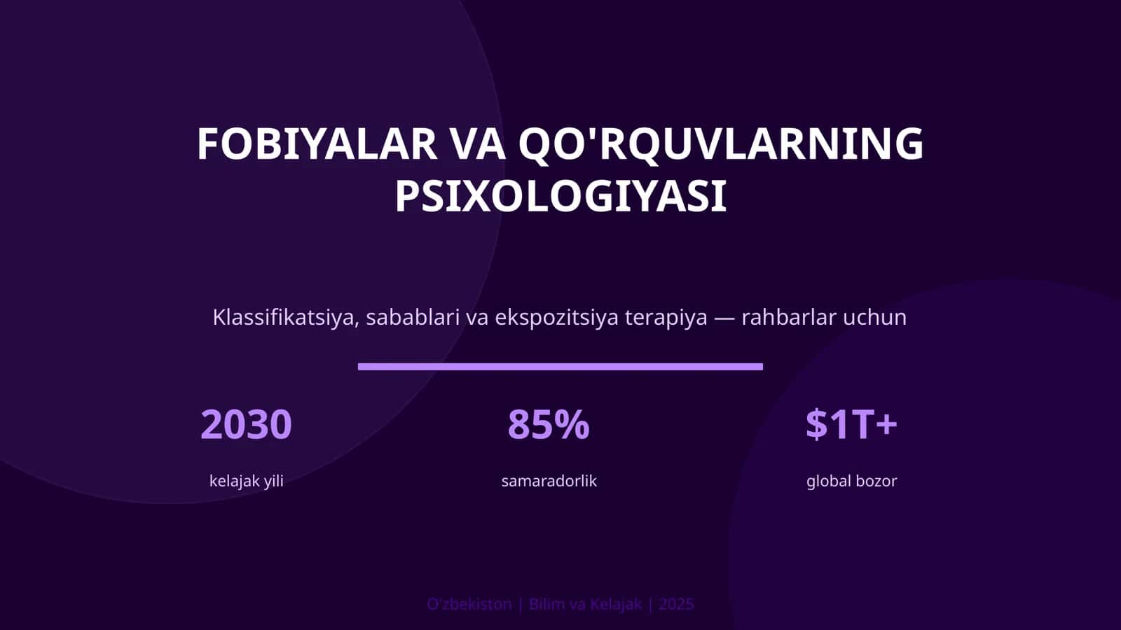 Fobiyalar va qo'rquvlarning psixologiyasi