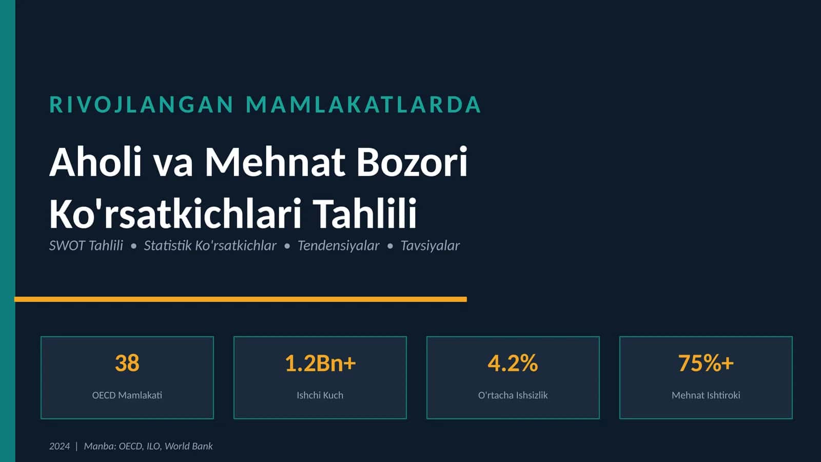 Aholi va Mehnat Bozori Ko'rsatkichlari Tahlili