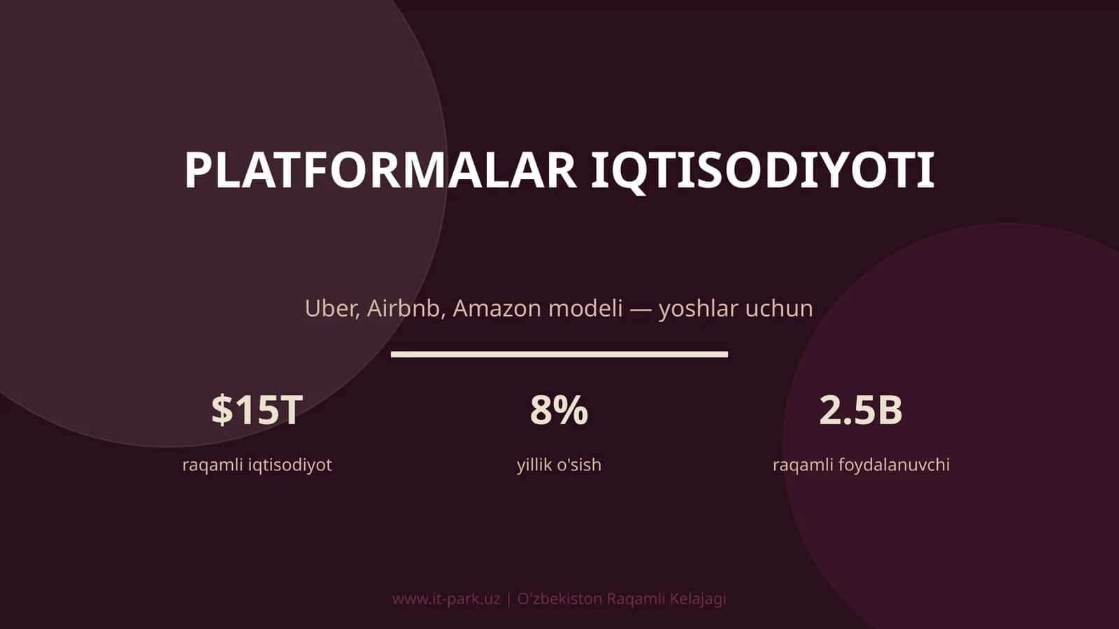 PLATFORMALAR IQTISODIYOTI
