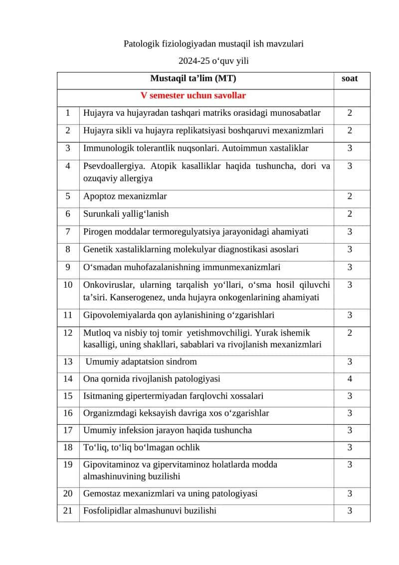 Patologik fiziologiyadan mustaqil ish mavzulari