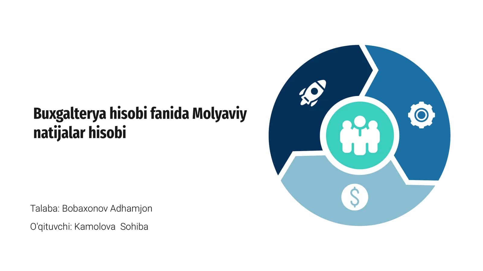 Moliyaviy natijalar hisobi