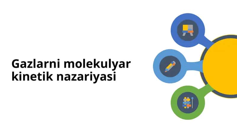 Gazlarni molekulyar kinetik nazariyasi