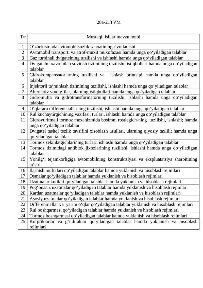 O‘zbekistonda avtomobilsozlik sanoatining rivojlanishi