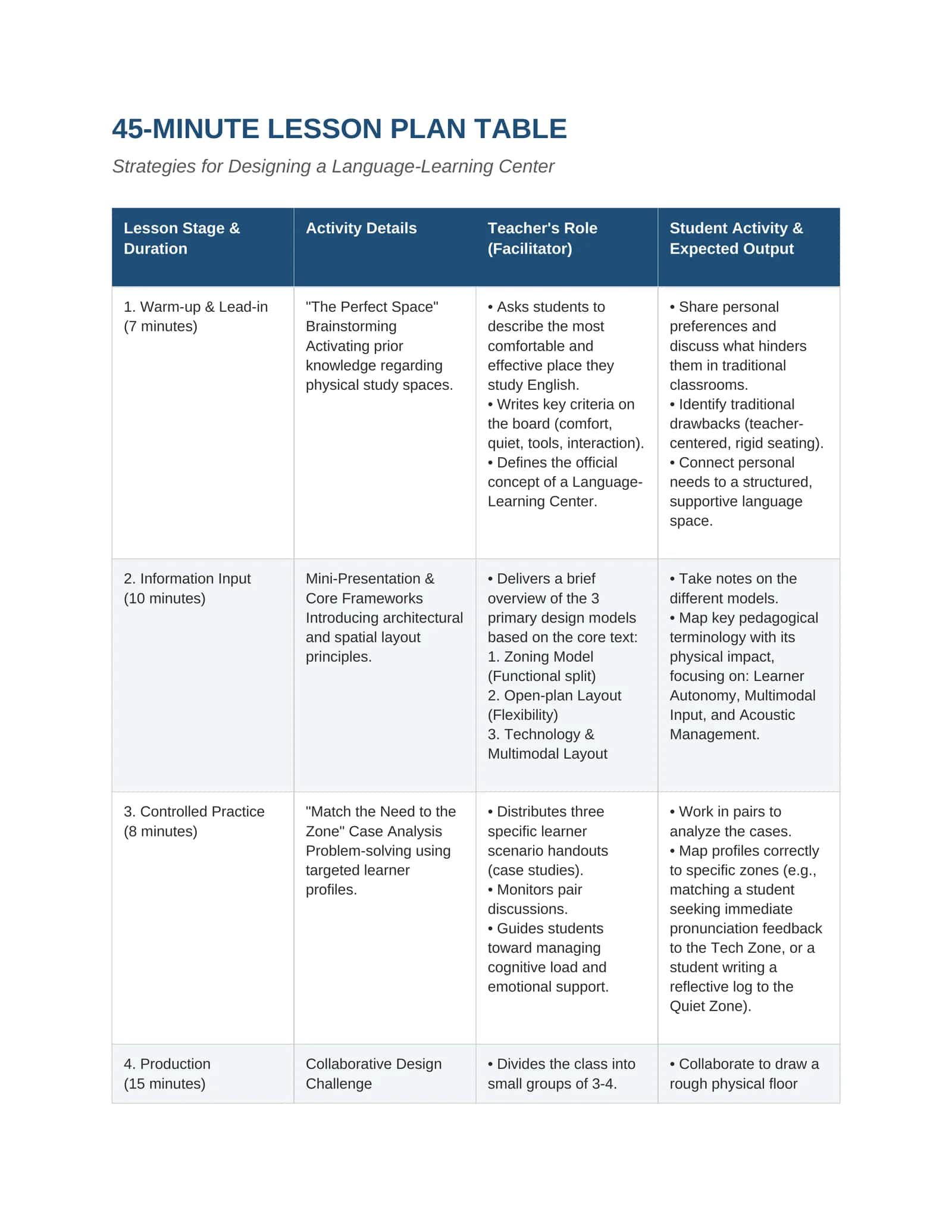 Strategies for Designing a Language-Learning Center