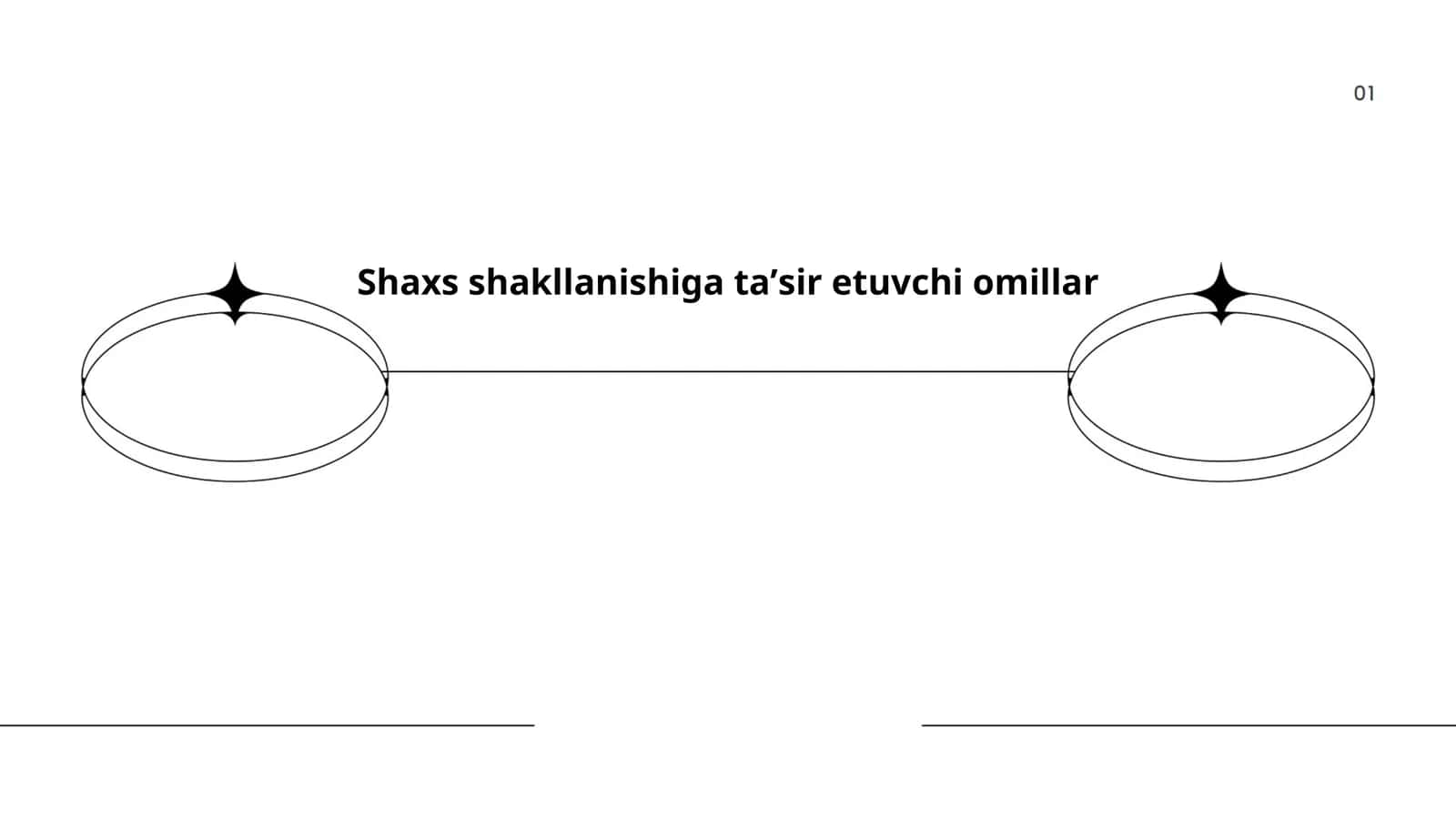 Shaxs shakllanishiga taʼsir etuvchi omillar