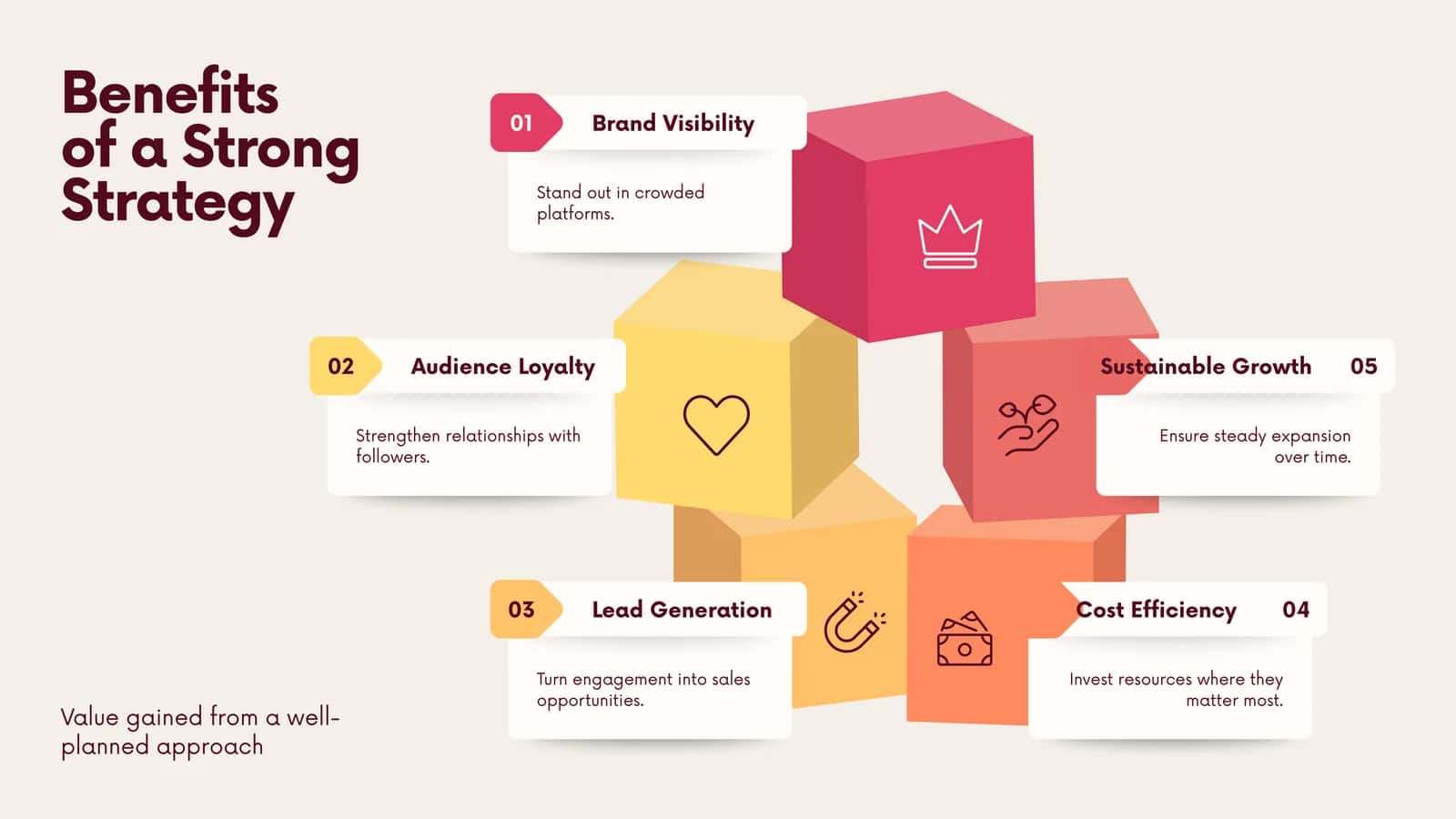 Brand Visibility