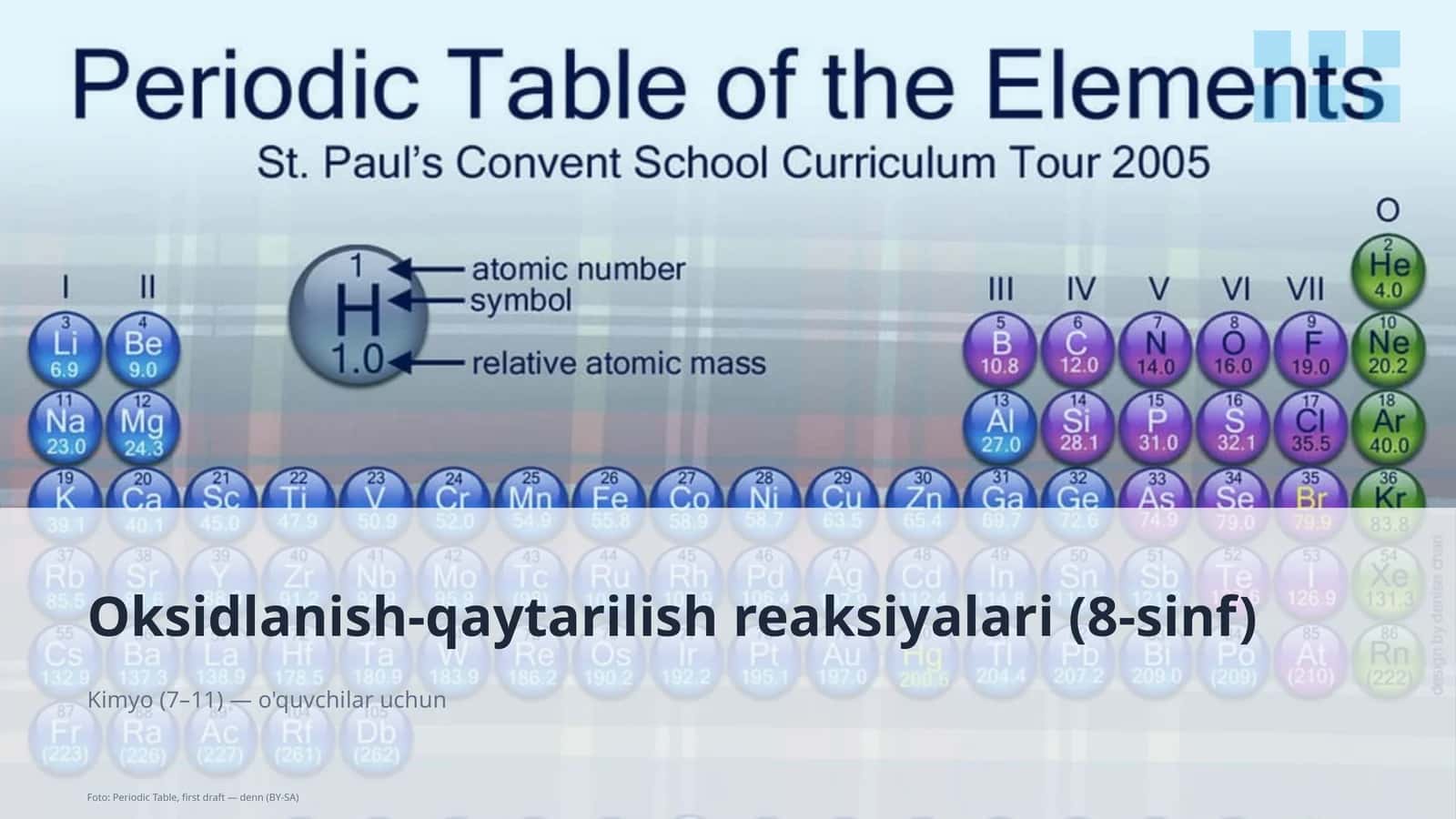 Oksidlanish-qaytarilish reaksiyalari (8-sinf)