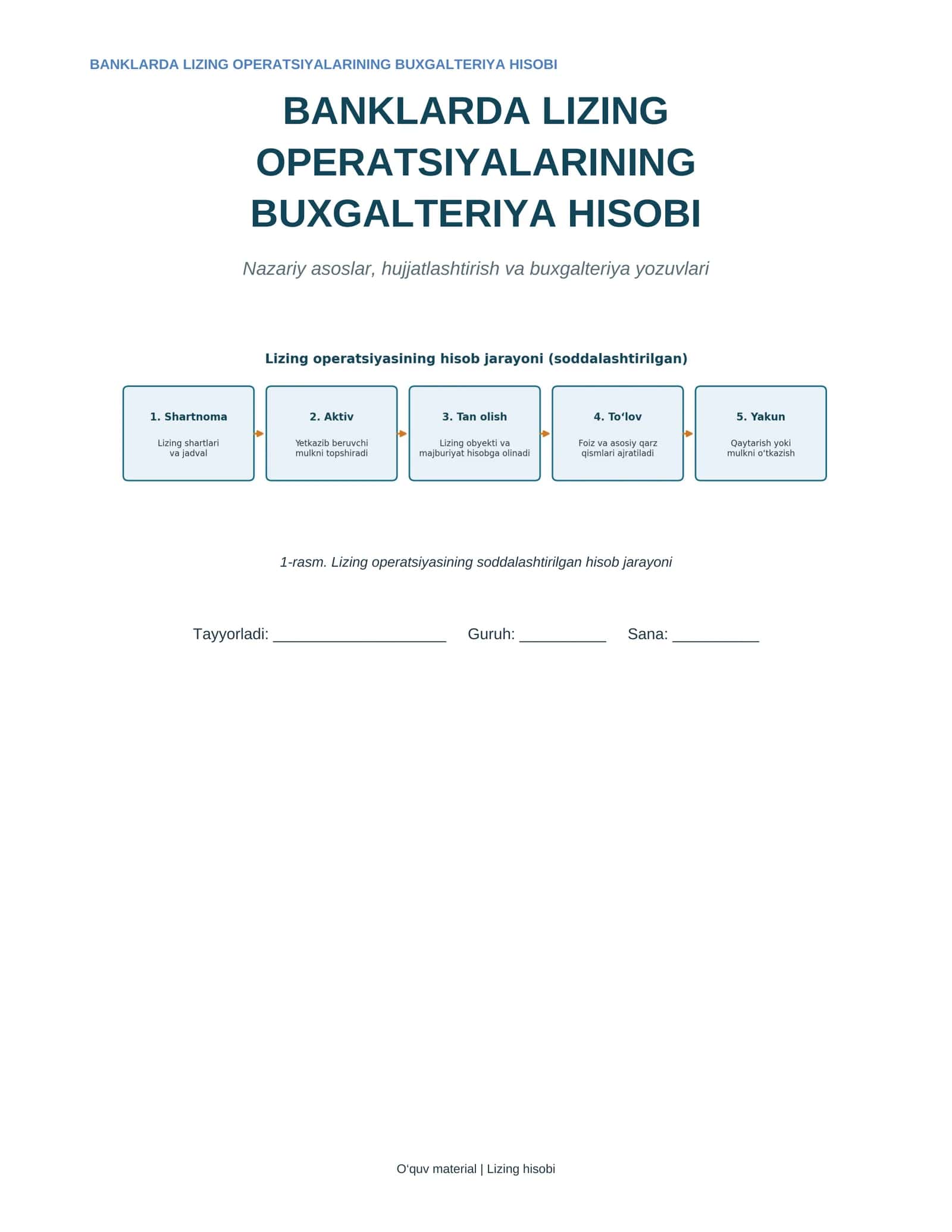 Buxgalteriya hisobi lizing operatsiyalari