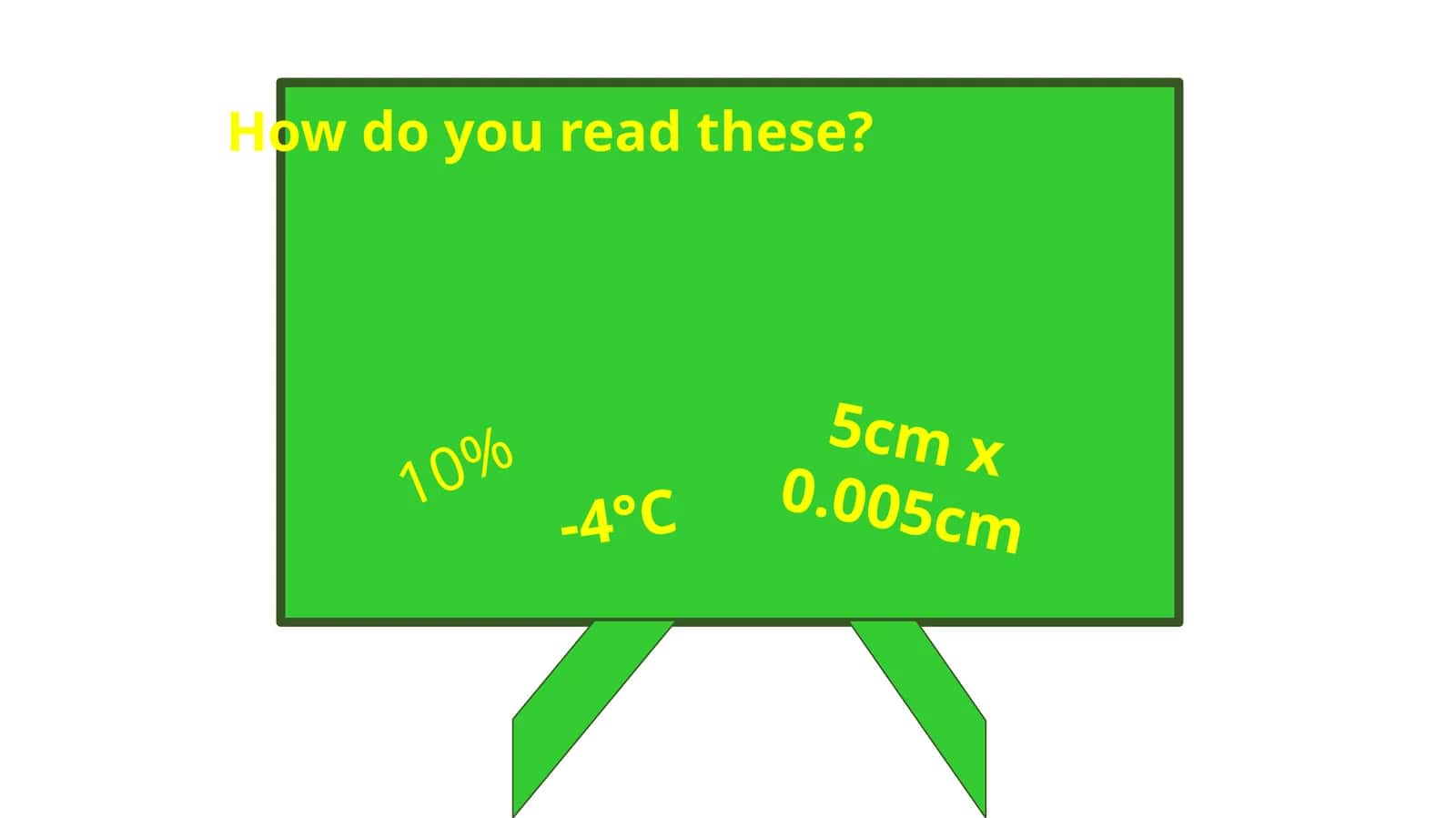 How do you read these?