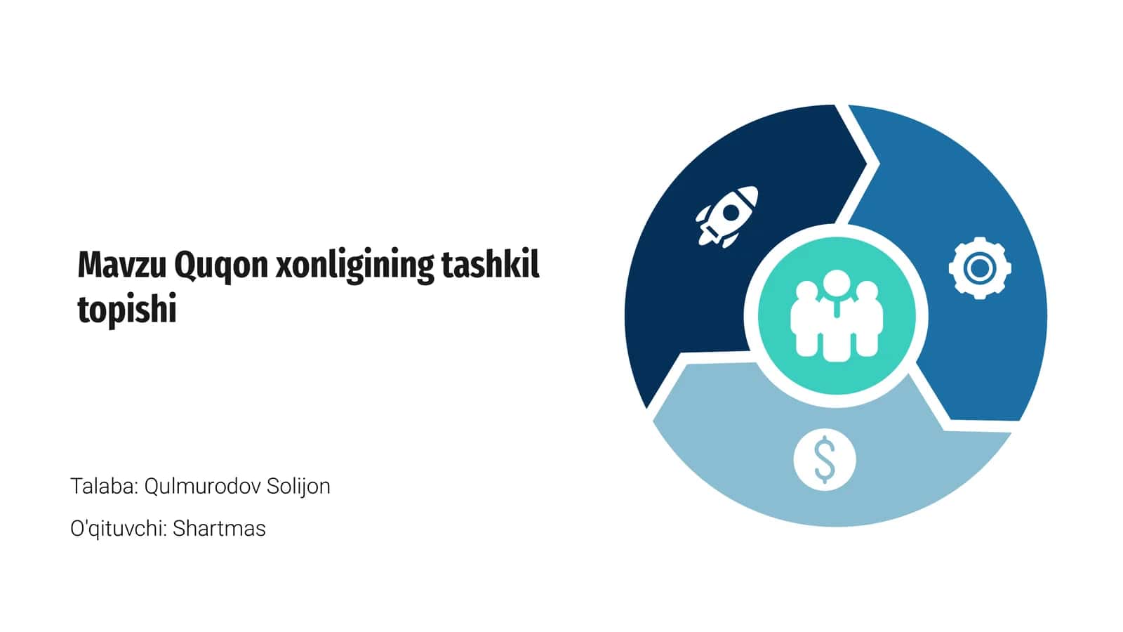 Quqon xonligining tashkil topishi