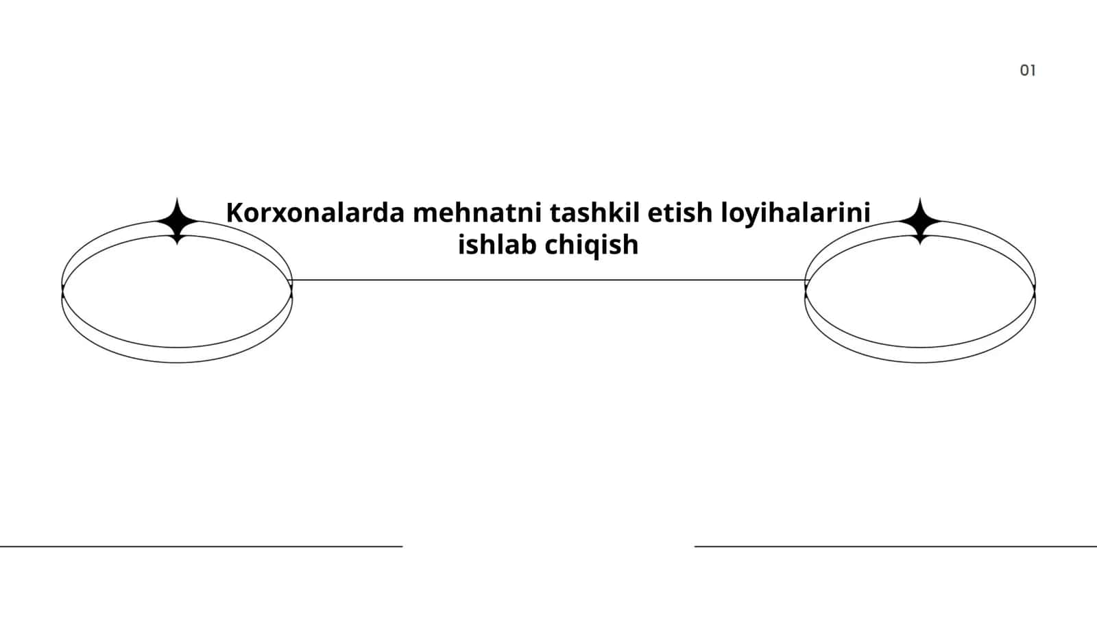 Korxonalarda mehnatni tashkil etish loyihalarini ishlab chiqish